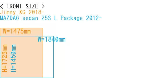 #Jimny XG 2018- + MAZDA6 sedan 25S 
L Package 2012-